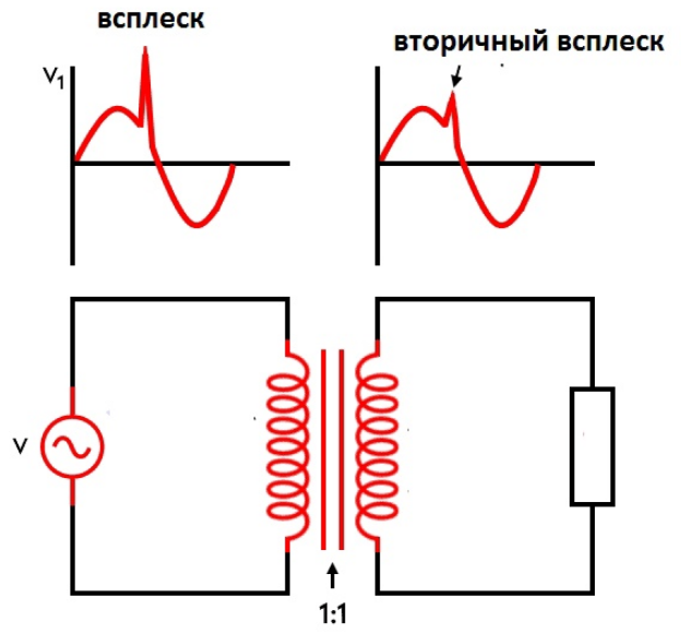 Трансформатор — Википедия