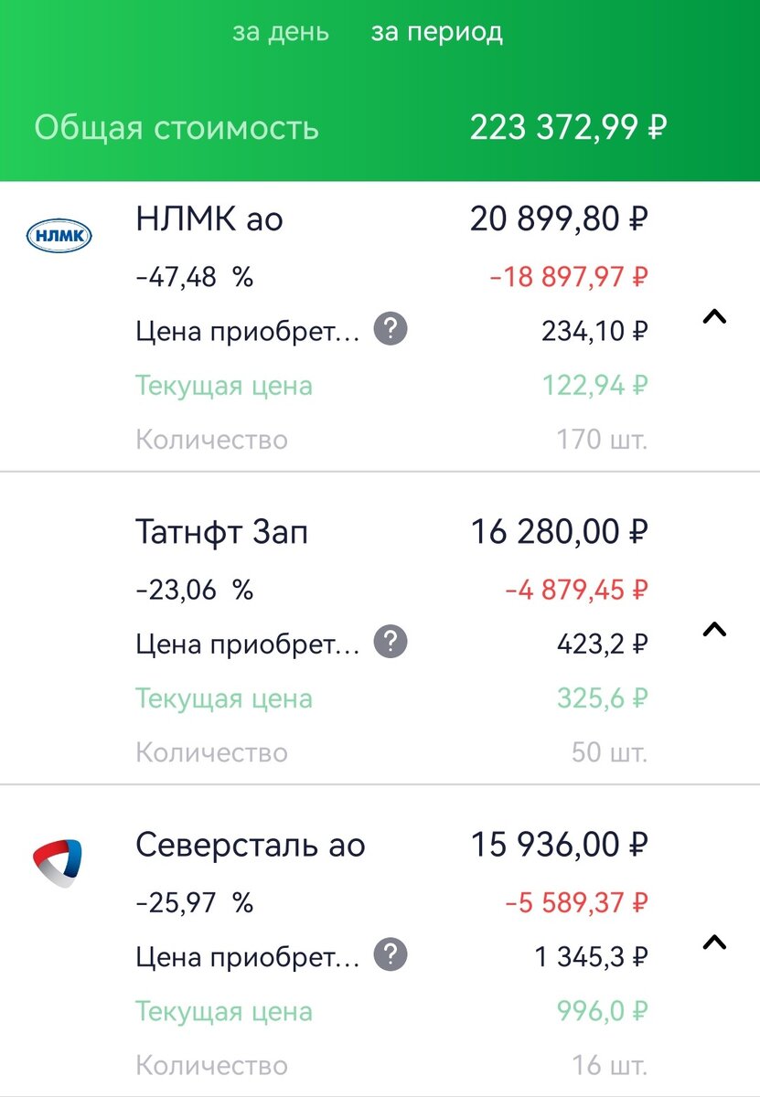 Общее состояние ИИС супруги автора на 14.02.2023 г.