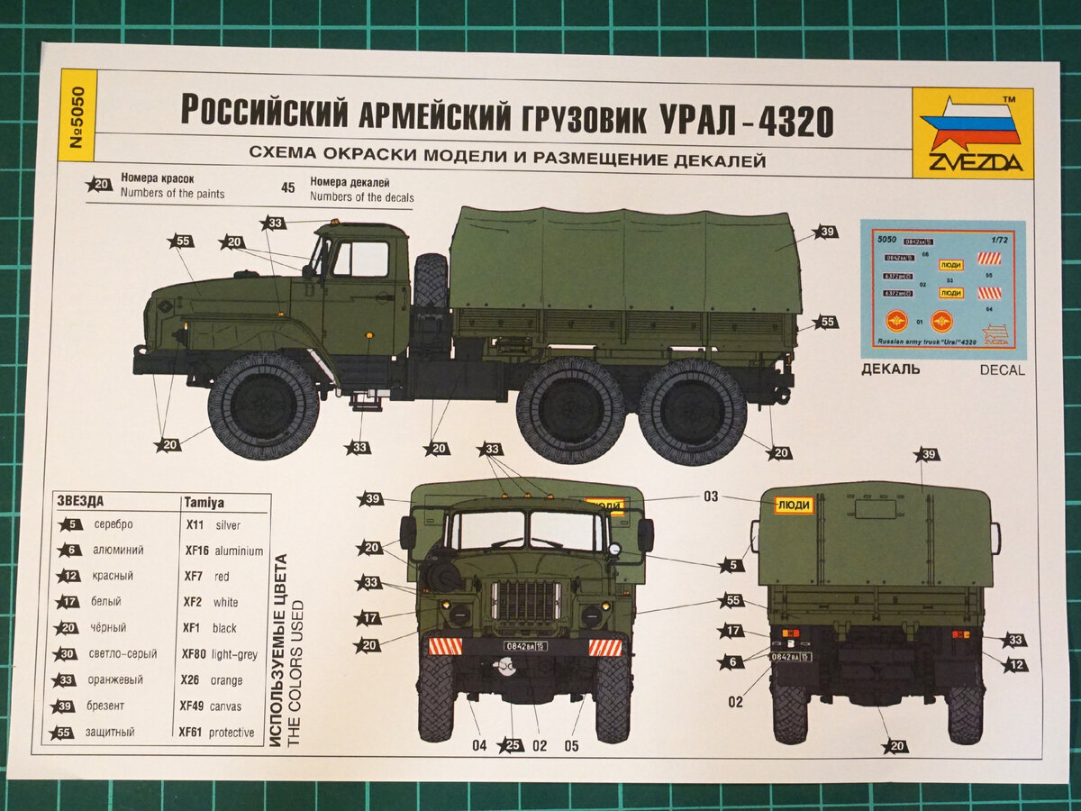 Урал-4320 в масштабе 1:72 от компании «Звезда». Обзор коробочки. | Заметки  моделиста | Дзен