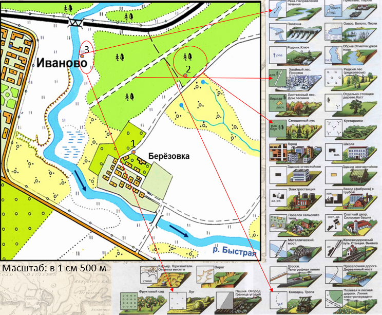 Составление маршрута по плану местности практическая работа