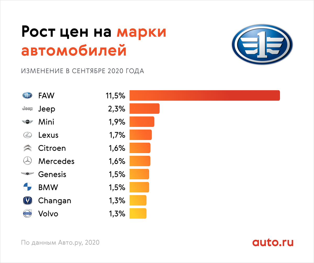 Какую марку покупать