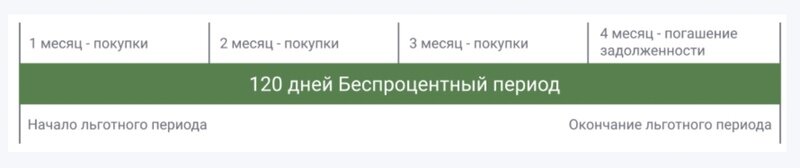 Инвестиции Как выжимать с кредиток максимум, в кредит 14 .