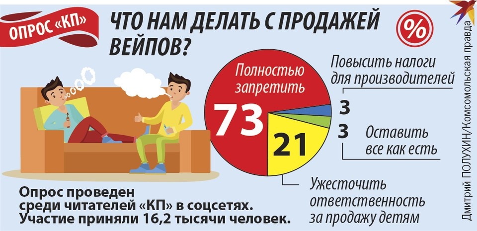     Опрос КП Дмитрий ПОЛУХИН