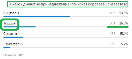 Вопрос с прошлого теста. Правильный ответ- Тюдоры