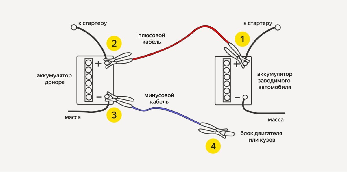 Как завести машину, если сел аккумулятор - действенные способы | РБК Украина