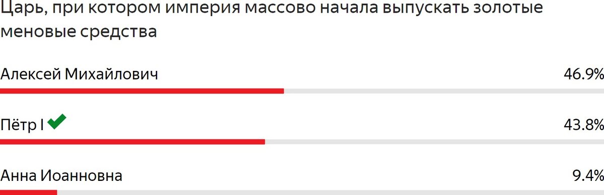 Статистические данные из ЛК в Yandex Forms