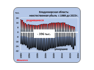 График 1.