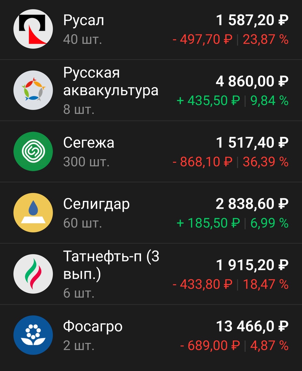 -2-2