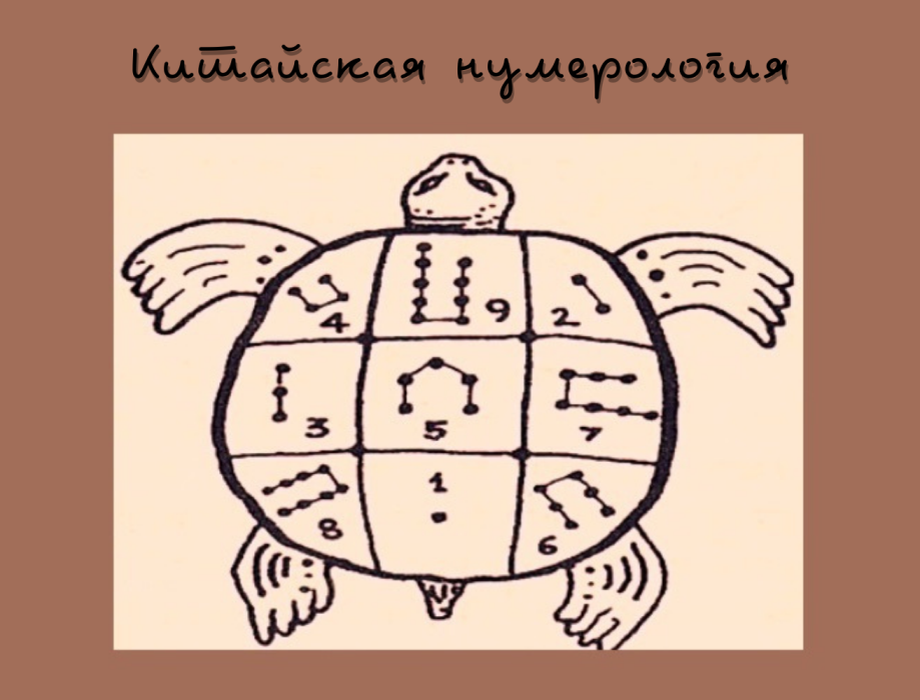 Карта ло шу