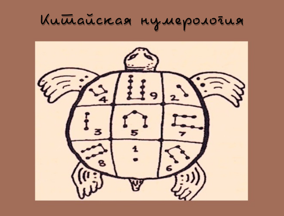 Карта подсознания квадрат ло шу рассчитать