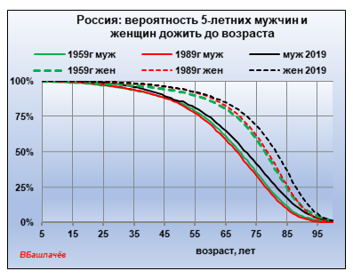 График 2