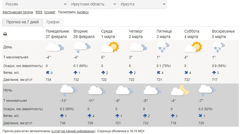     Погода в Иркутске на неделю с 27 февраля по 5 марта 2023. Данные Гидрометцентра России