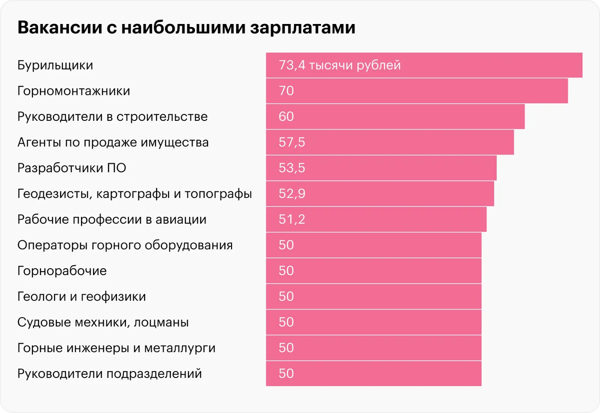 Максимум зарплаты. Сфера занятости какие бывают.