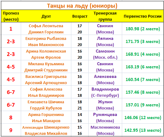 Финал гран при расписание