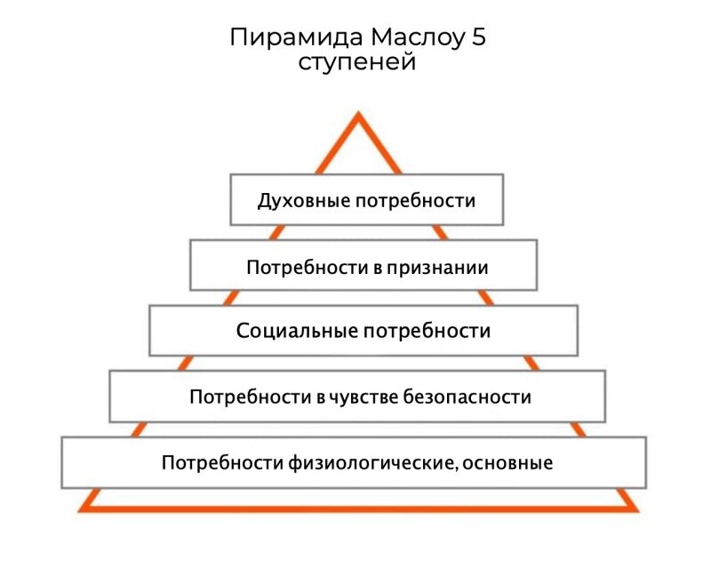 Источник: Яндекс картинки