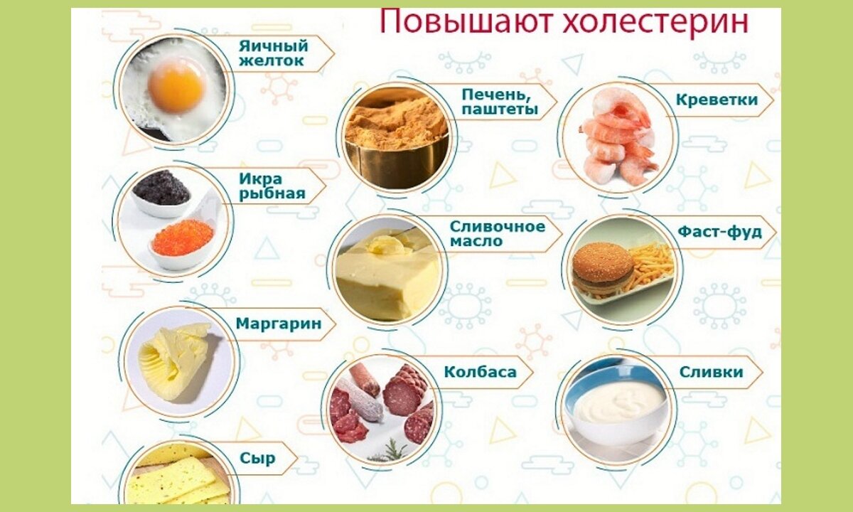 Содержание холестерина в продуктах питания