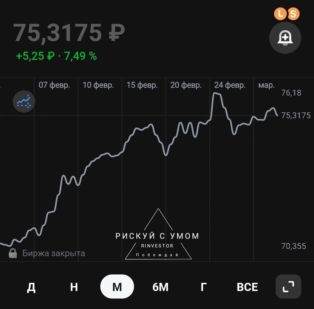Доллар в течение месяца вырос на 7,49% (5.25₽) 
