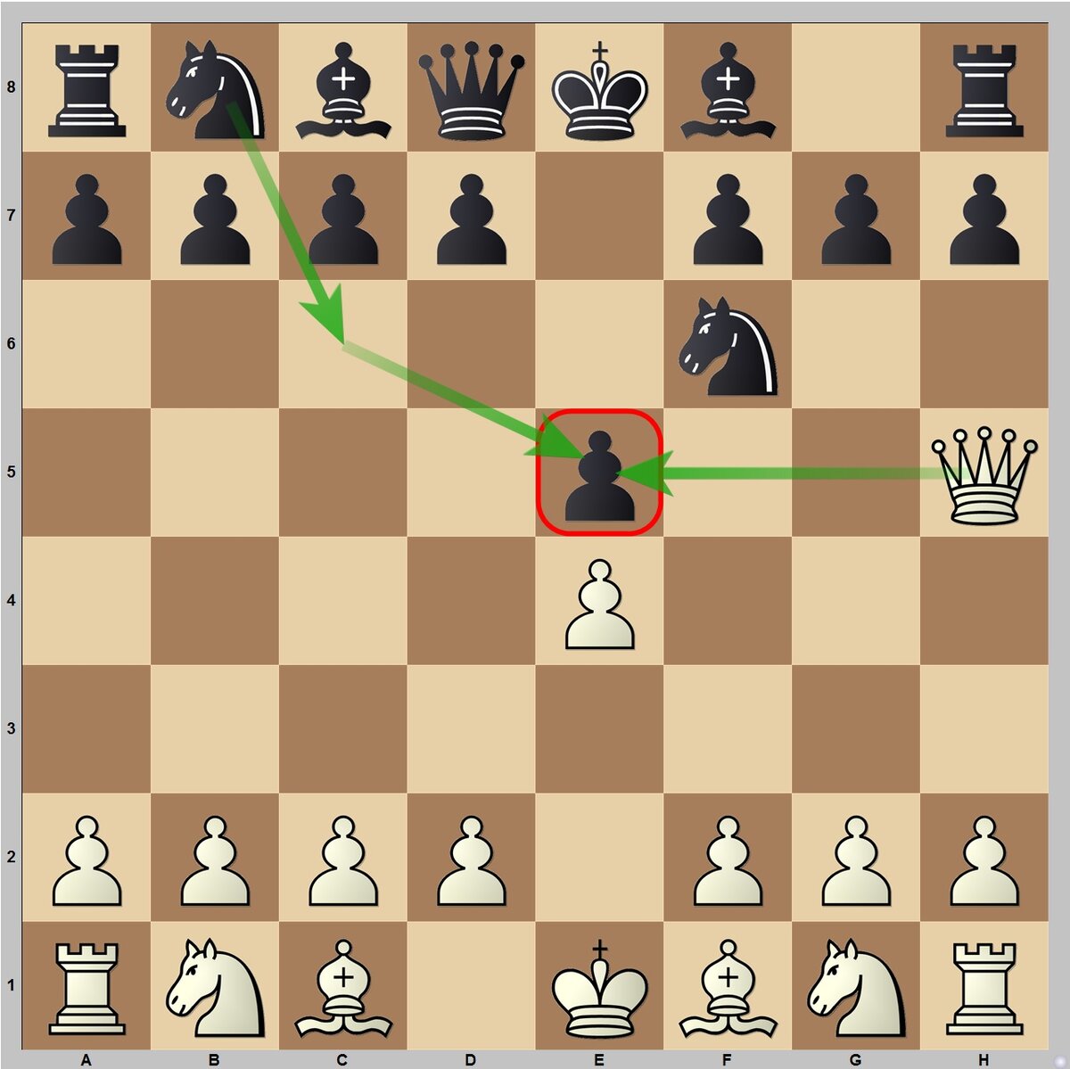 В данном примере видно, что белые напали ферзем на пешку черных е5 и вместо того, чтобы чёрным защитить пешку ходом коня 2...Kc6, cыграли 2...Кf6 и могут позволить белым съесть пешку.