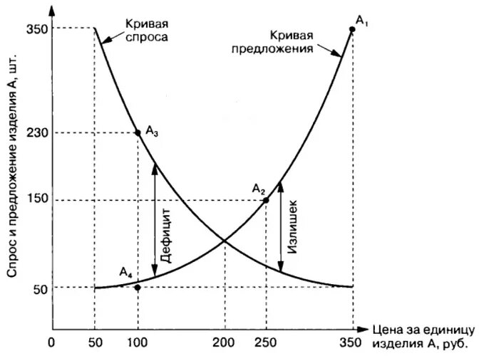 Спад продаж: причины и шпаргалка для бизнесмена