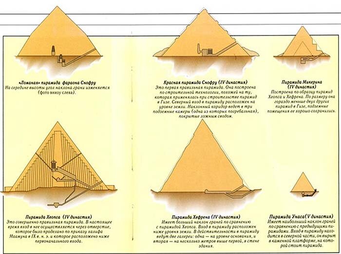 Схема пирамиды хефрена