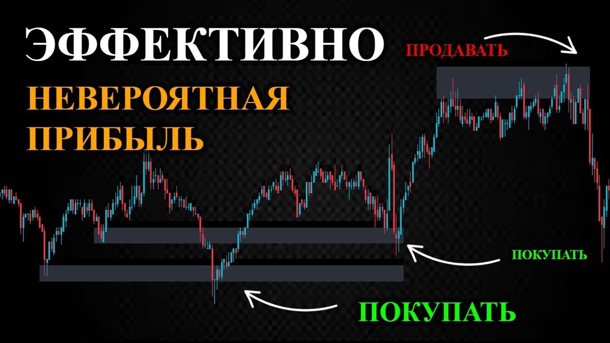 СКАЛЬПИНГ-ВИД ТРЕЙДИНГА.ПОЛНЫЙ ГАЙД+СТРАТЕГИЯ НА ТРЕХ ТОЧНЫХ ИНДИКАТОРАХ О  КОТОРЫХ ПОЧТИ НИ КТО НЕ ГОВАРИТ(+ВИДЕО). | PRO TREIDING XXL | Дзен