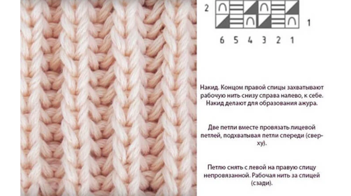 Великолепные узоры. Изюминка в резинке. Вяжем спицами Что умею, тем делюсь! Дзен