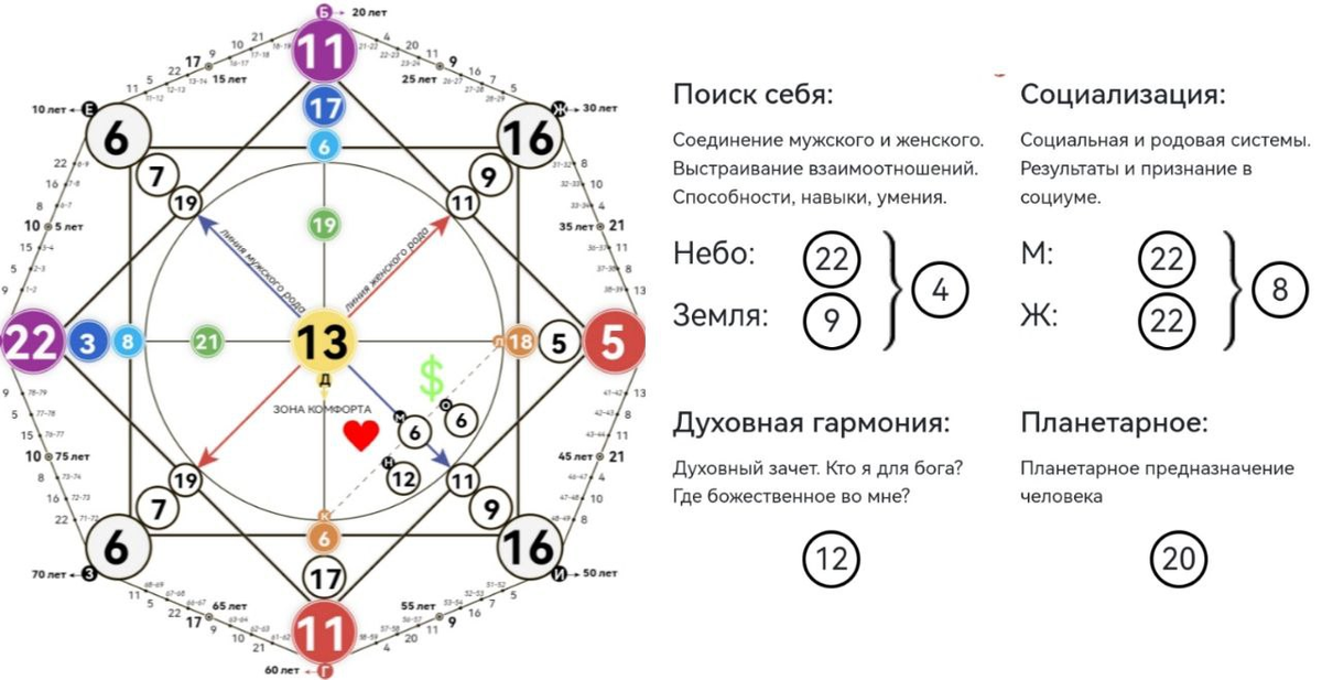 Вилле вало натальная карта