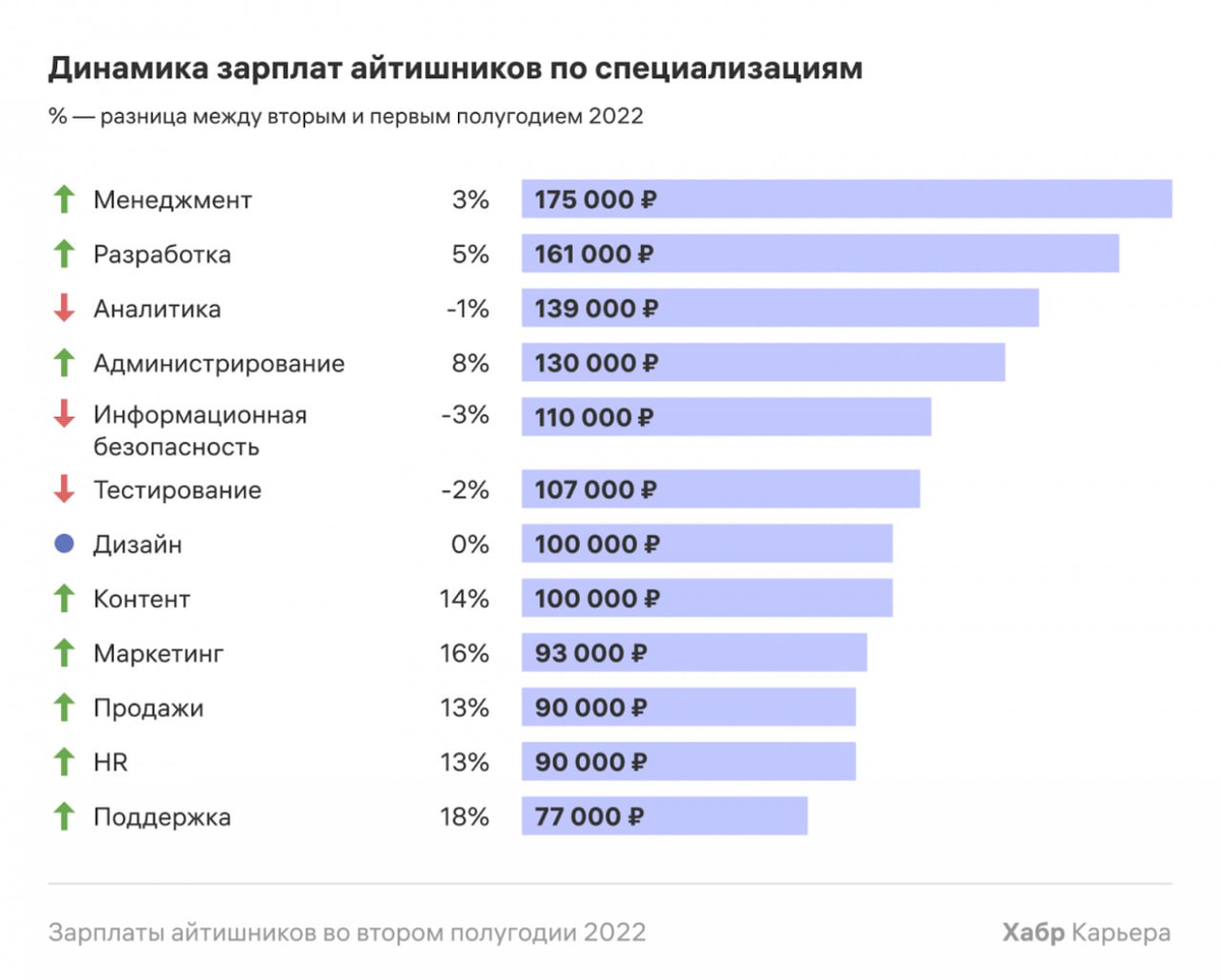 Аналитик средняя зарплата