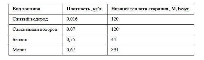 Водородная энергетика | Будущее вики | Fandom