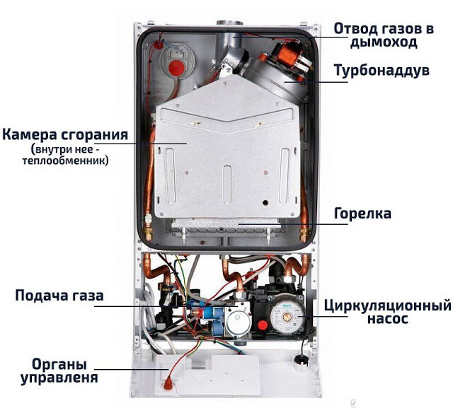 Почему падает давление в газовом котле? -