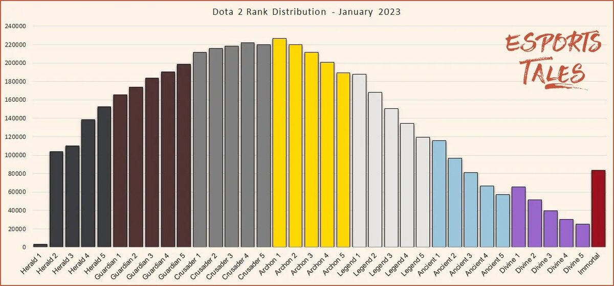 Источник: Esports Tales   📷