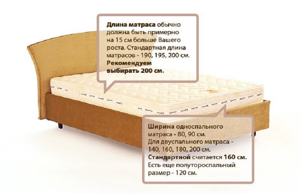 Подобрать размер матраса