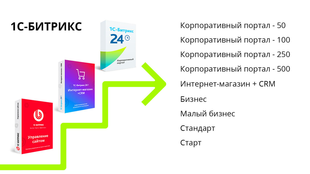 Лицензии и редакции 1С-Битрикс