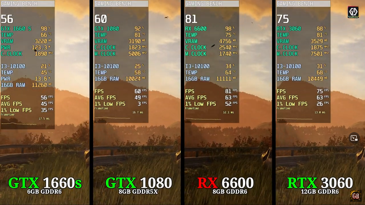 1080ti vs 3060