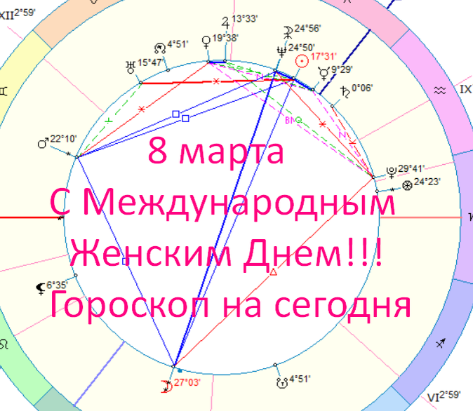 Фото автора астролога Быковой Оксаны