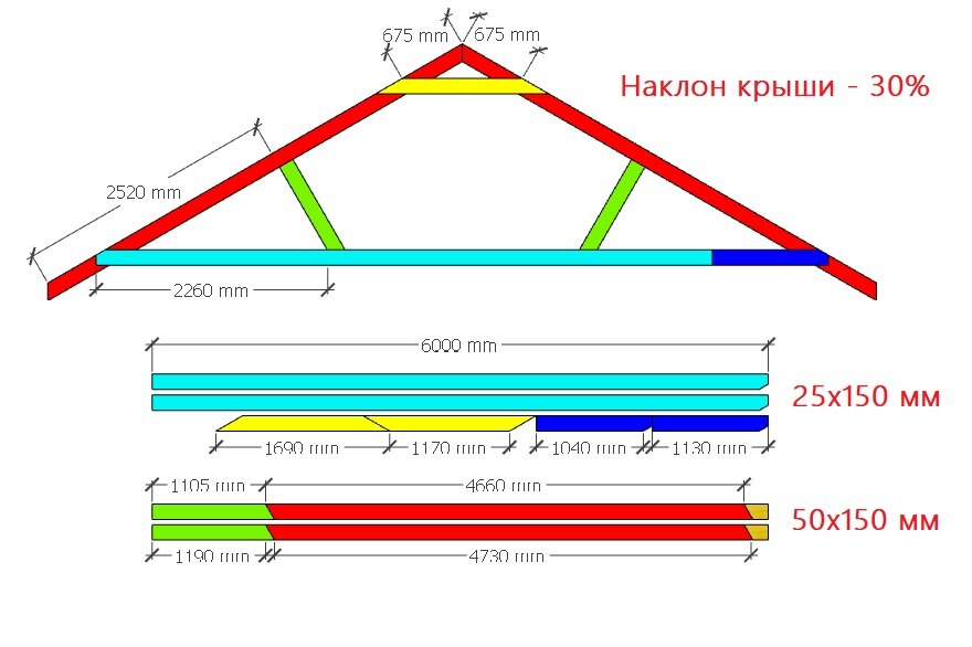 Доску длиной 6 м