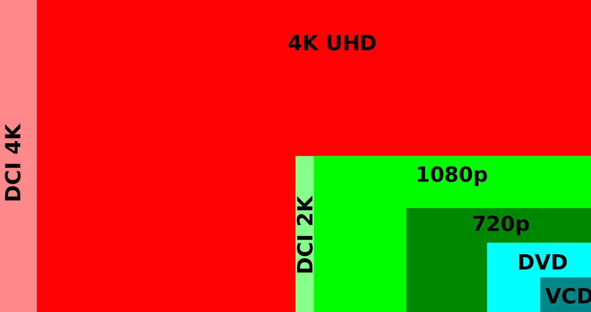 Дисплеи 4K могут искажать визуальные эффекты, поскольку им приходится растягивать изображения с более низким разрешением. Использование искусственного интеллекта для повышения качества потокового видео обеспечивает непревзойденную четкость картинки.