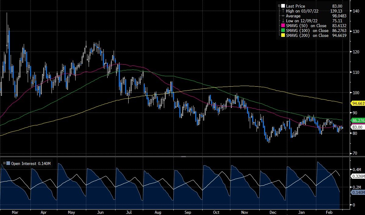 Источник: Bloomberg