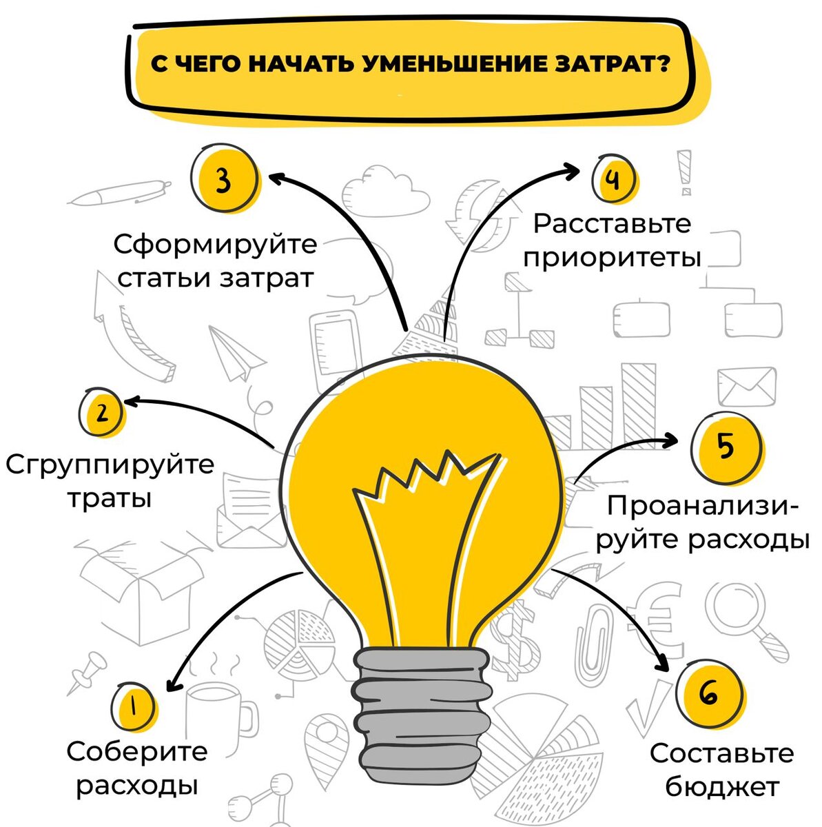 Когда день начнет уменьшаться в 2024. Снижение себестоимости. Как контролировать расходы. Грамотные траты.