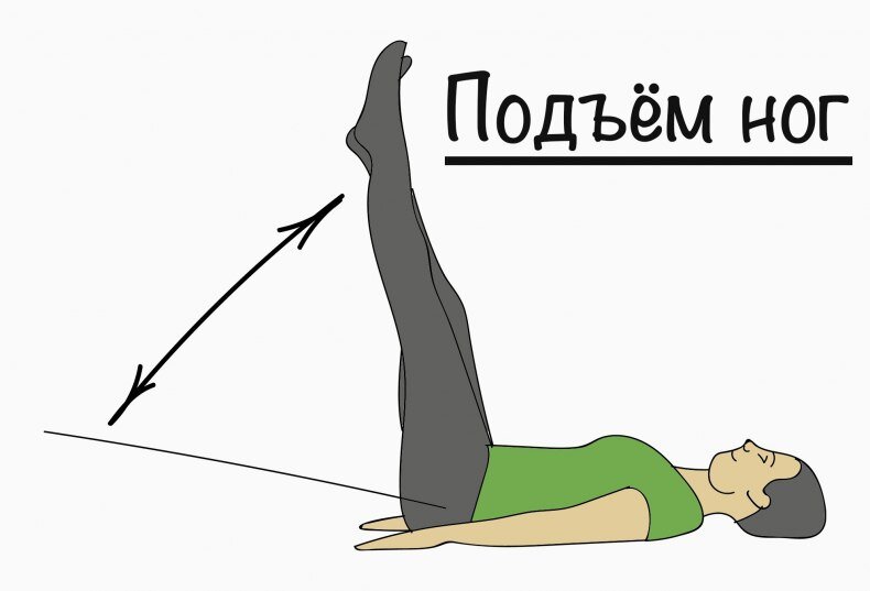 Что значит подъем ноги. Упражнение поднимание ног. Подъем ноги. Подъем ног лежа. Поднятие прямых ног лежа.