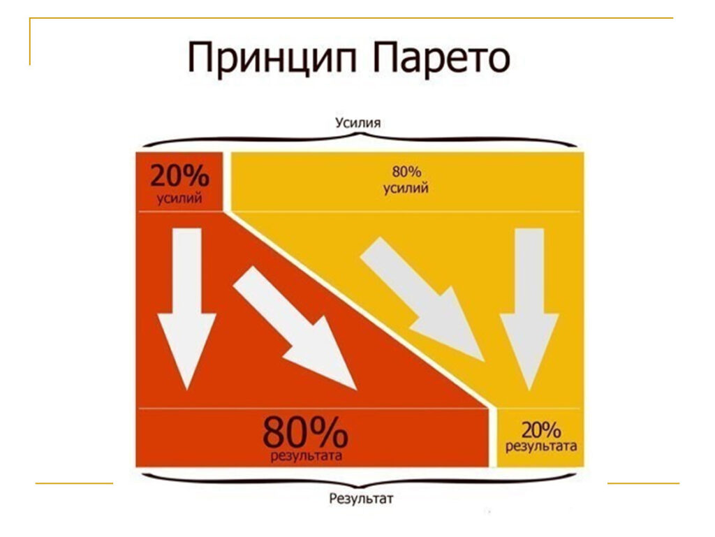 Взял из открытого источника. Картинка очень наглядно показывает работу данного принципа.