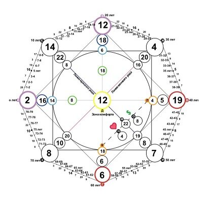 Матрица Бритни Спирс