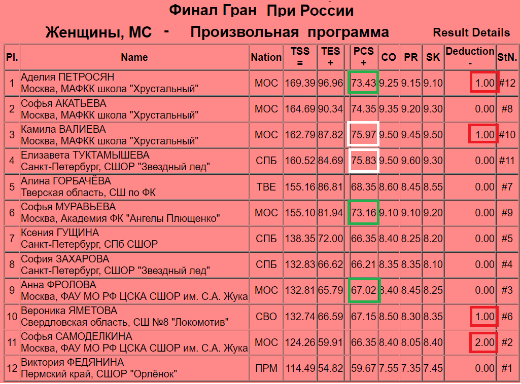 Баскетбол чр женщины таблица Таблицы женских чемпионатов мира по международным шашкам: anikeev_yuriy ЖЖ