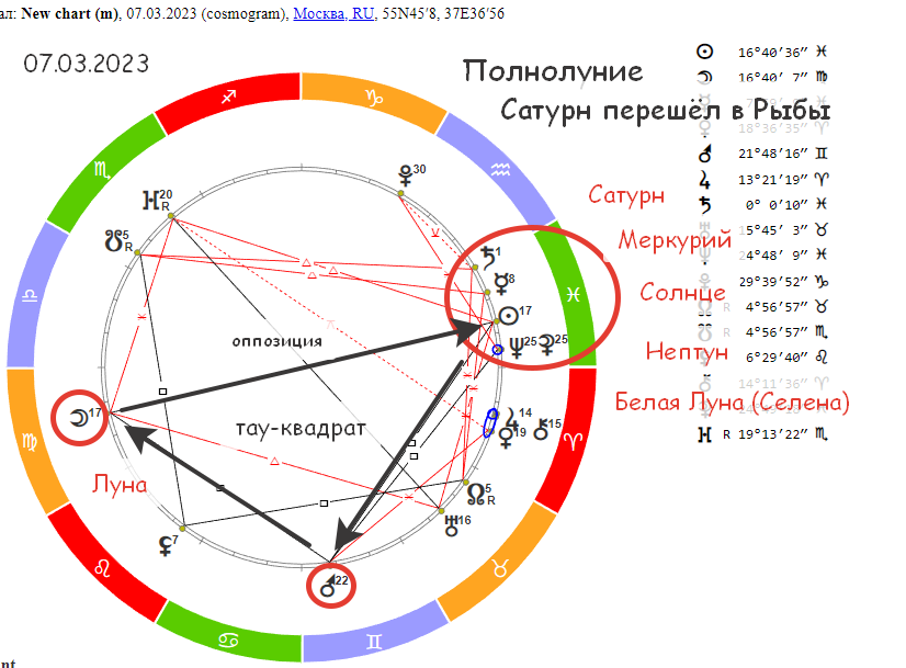 Когда полнолуние в 2023 году