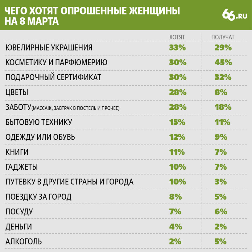 А не сходить ли на массаж? Стихи Моисея в комплекте.