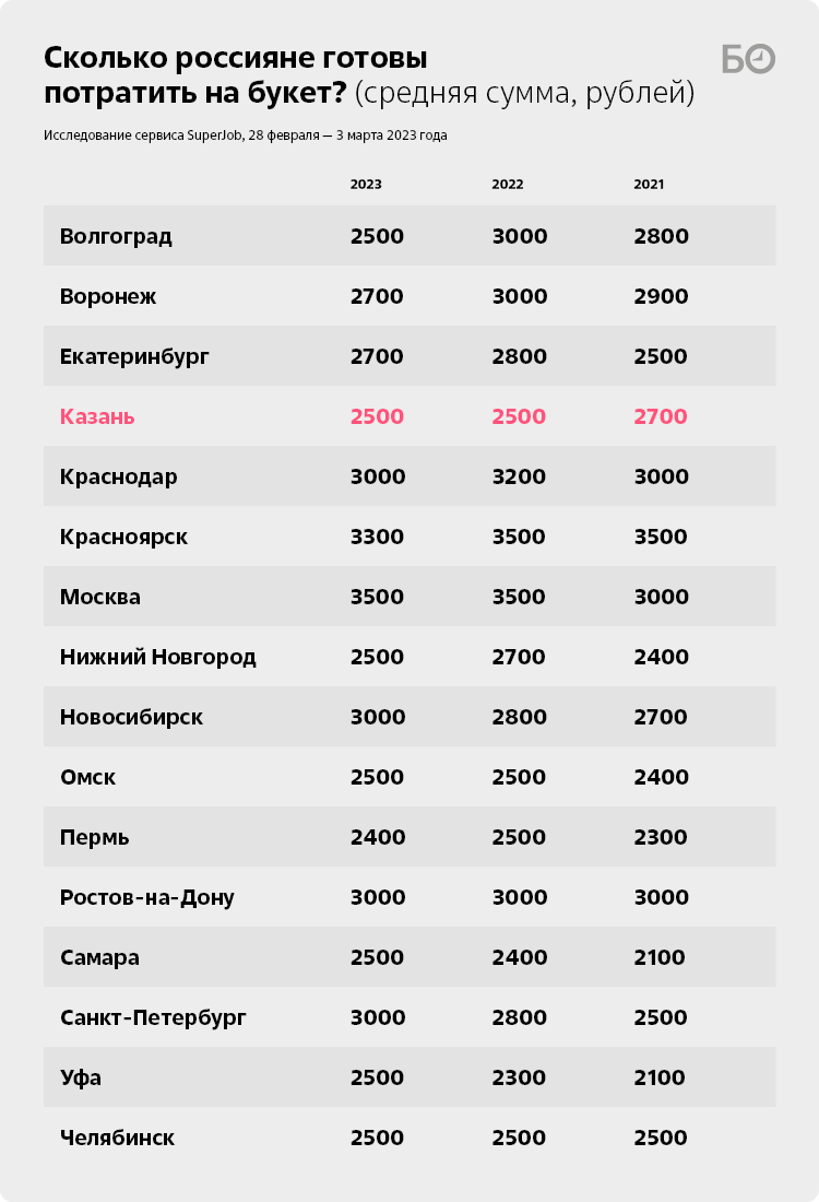 А куда мужчинам деваться?»: как санкции взвинтили цены на букетики к 8  Марта | БИЗНЕС Online | Дзен