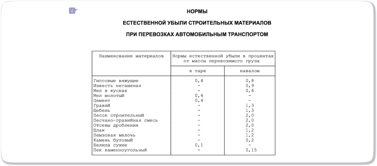 Кусочек постановления Госснаба СССР. Конечно, официально этот документ не действует, но производствам для работы нужен ориентир, а не формальная бумага