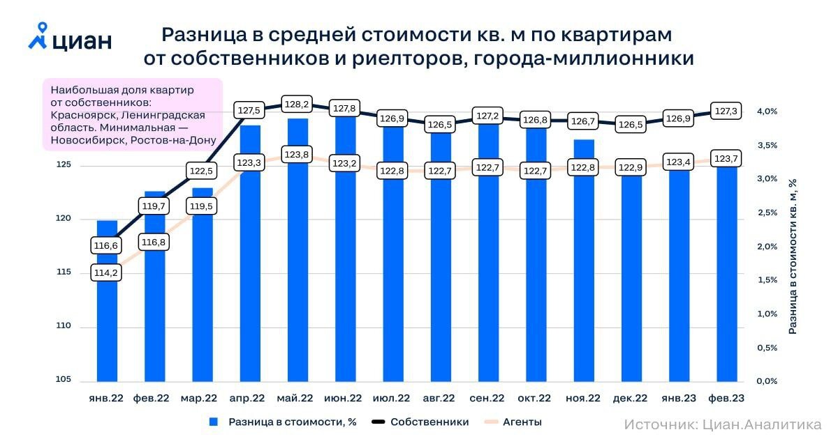 источник: Циан. Аналитика