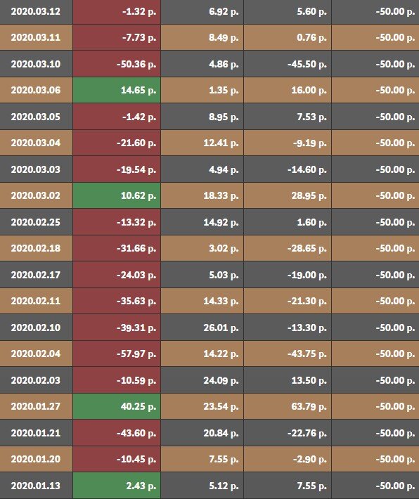 Мои первые сделки в приводе Бондаря
