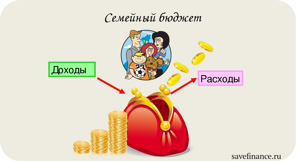 Семейный бюджет. Семейный бюджет доходы и расходы. Семайный бюджет финансовая грамотнотность. Бюджет семьи для детей.